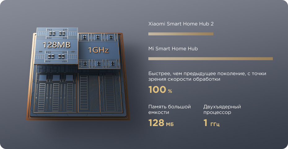 Smart Home Hub 2